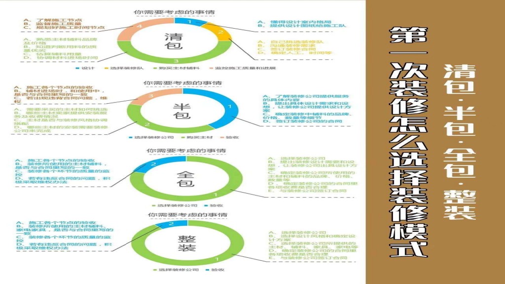 2 装修方式区别.jpg